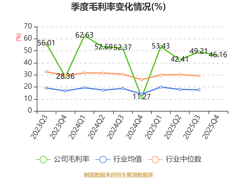 越秀资本(000987.SZ):2025年净利润同比增长53.42% 拟10股派1.3元