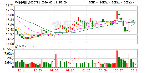国恩股份披露9笔对外担保，被担保公司4家