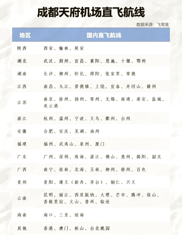 国航开通布鲁塞尔至北京、成都直飞航线