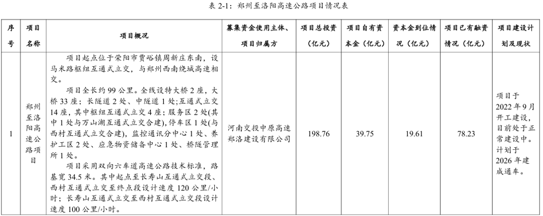 华润燃气附属已发行25亿元中期票据,票面利率每年1.59%