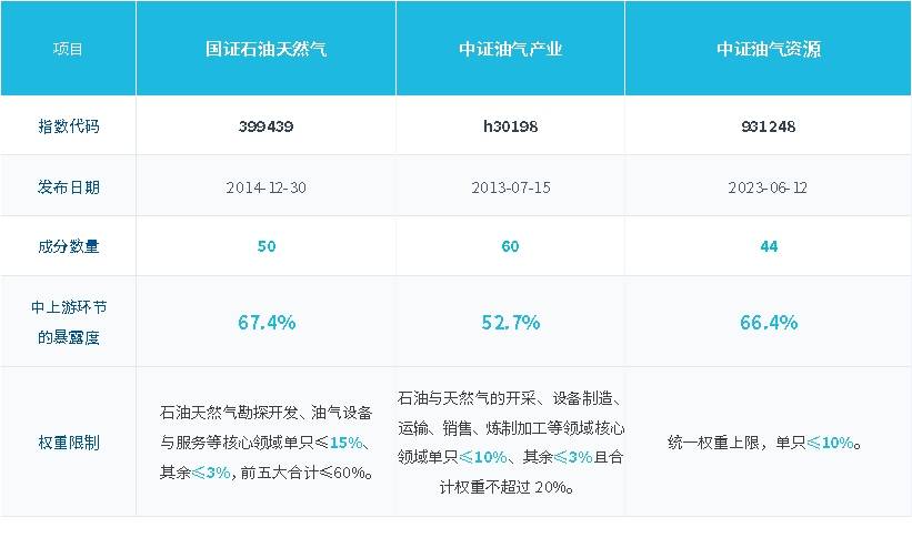 顶住油价下滑！“三桶油”前三季度净赚2582亿元，中石油扛起盈利半边天