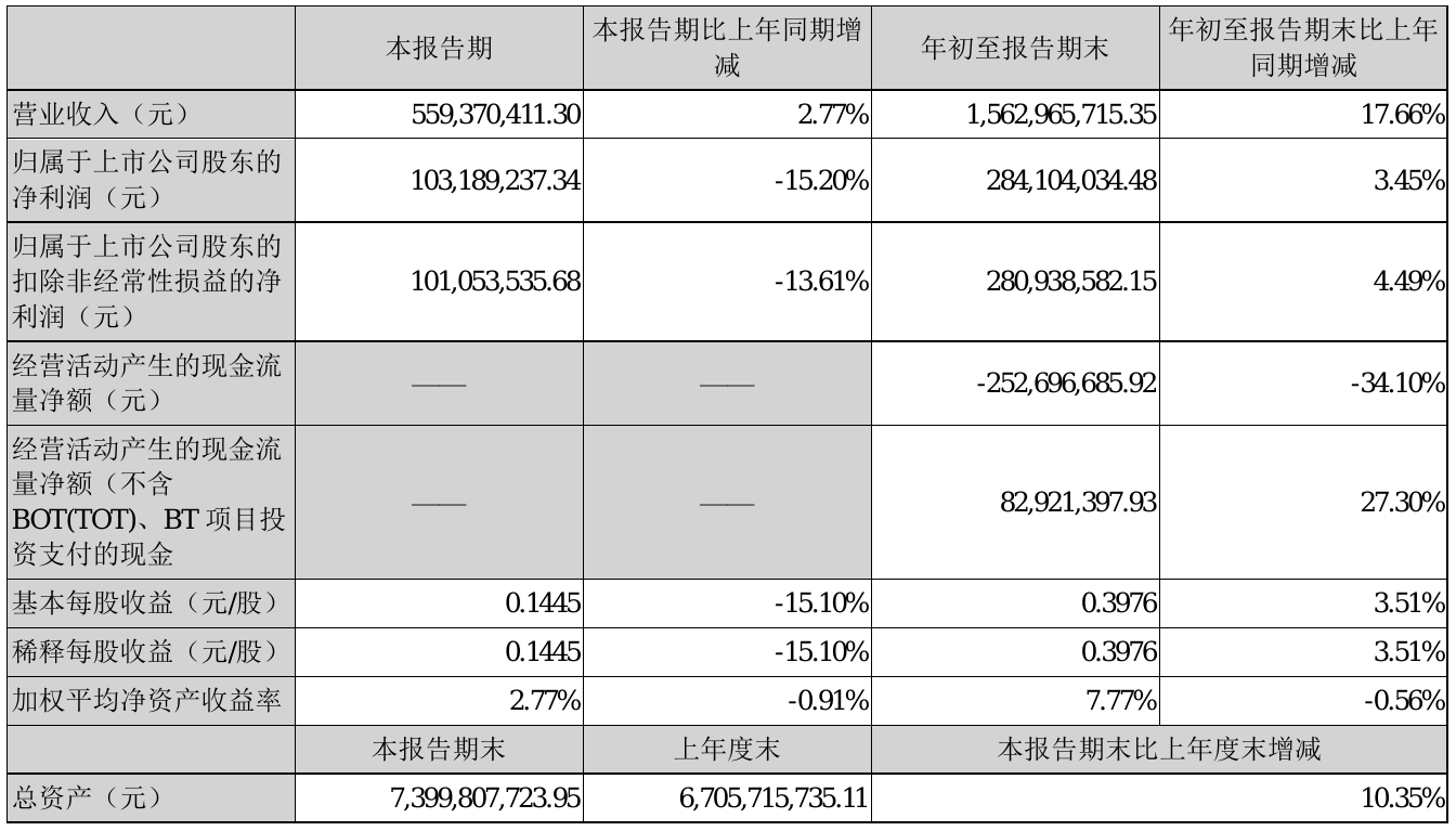 鹏鹞环保:公司目前无此类计划