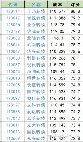 春秋电子：关于“春23转债”预计满足赎回条件的提示性公告
