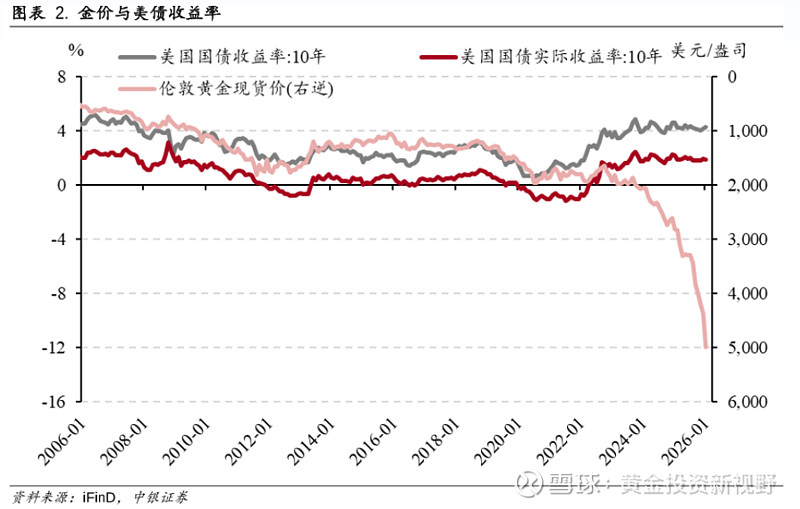 美债收益率集体上涨，10年期美债收益率涨4.56个基点