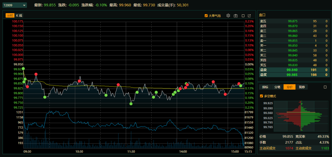 同业存单发行缩量近2万亿，有银行实际发行量不足计划十分之一