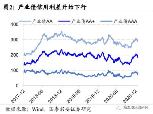 同业存单发行缩量近2万亿，有银行实际发行量不足计划十分之一