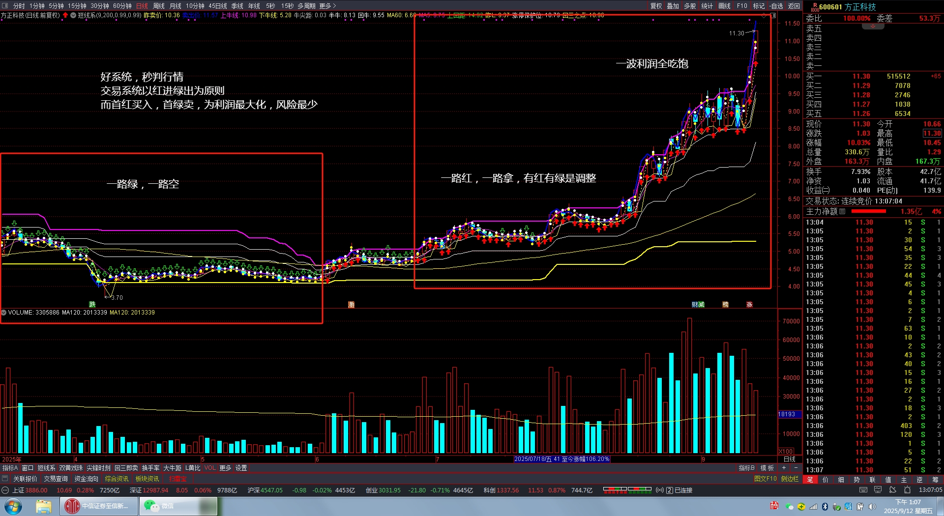 方正科技(600601)2025年年报简析:营收净利润同比双双增长,应收账款上升
