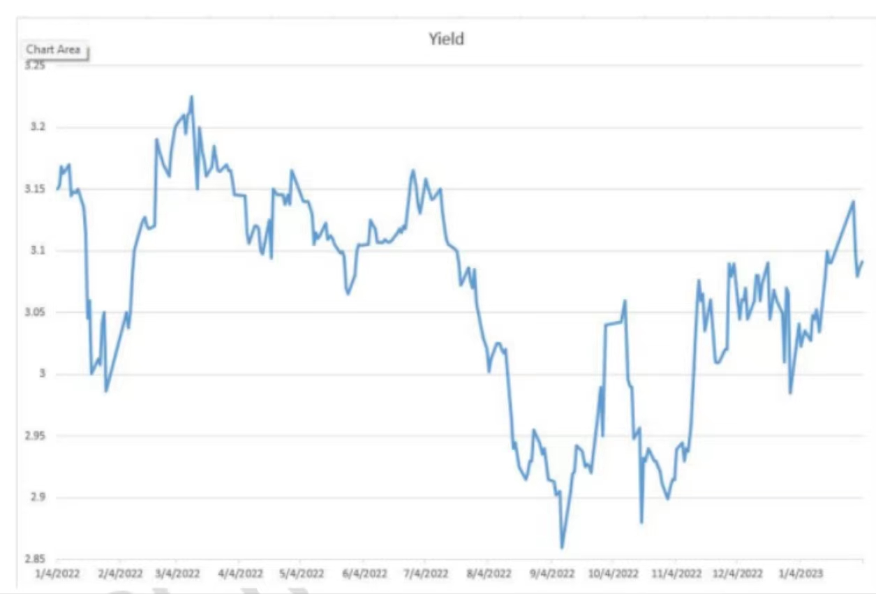 每周债市看点 | 正荣地产控股两关联主体成失信被执行人，当代节能无法按期披露2025年年度报告