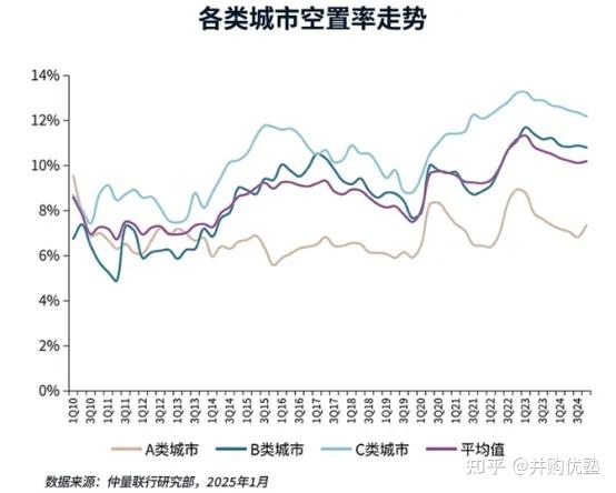 公募基金试水投资REITs，流动性瓶颈仍待破解