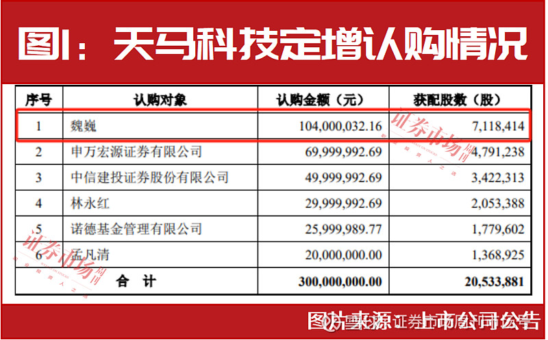 南网能源拟定增募资不超20亿 控股股东拟认购不超10亿