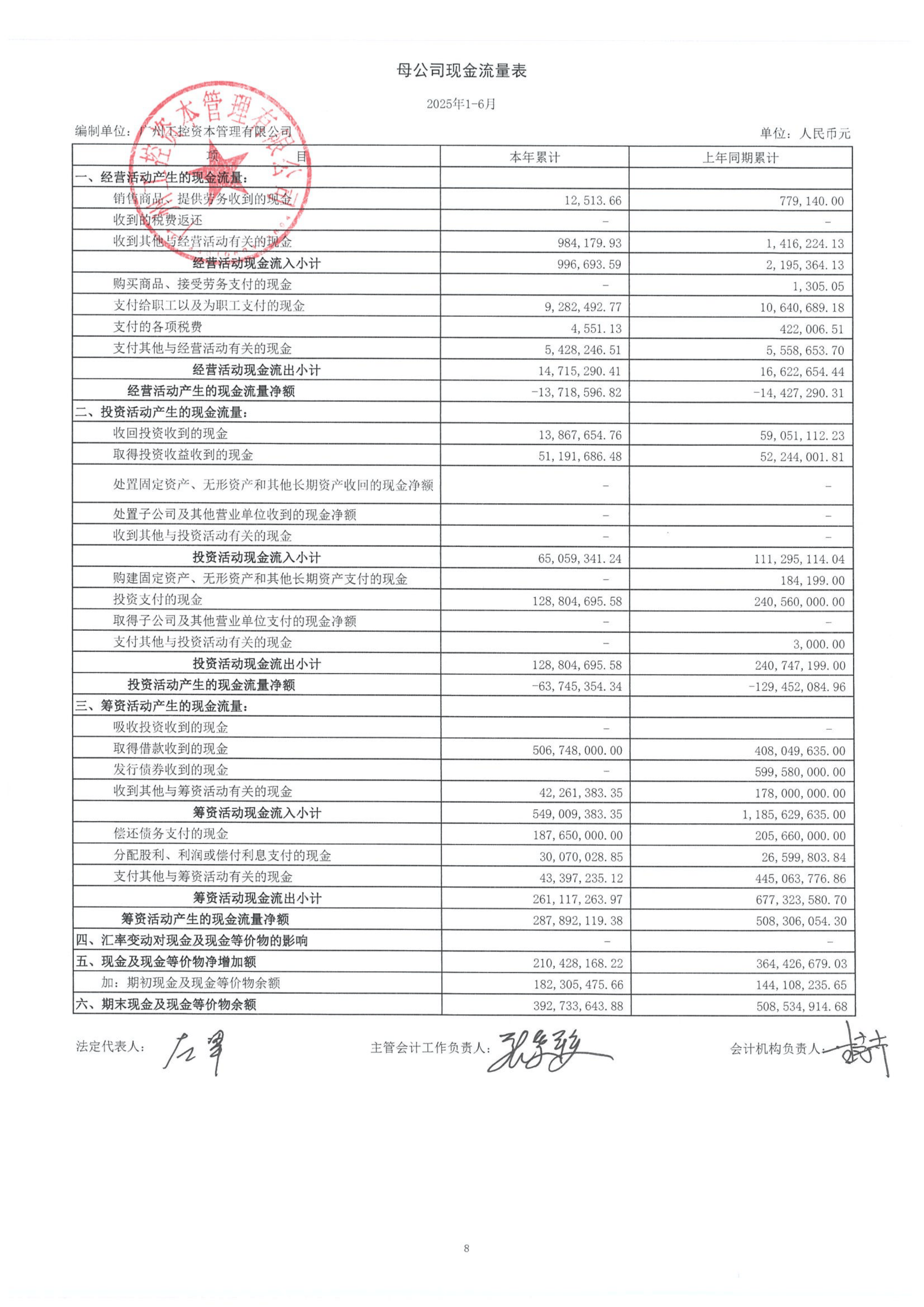 重庆港(600279)2025年年报简析:增收不增利,公司应收账款体量较大