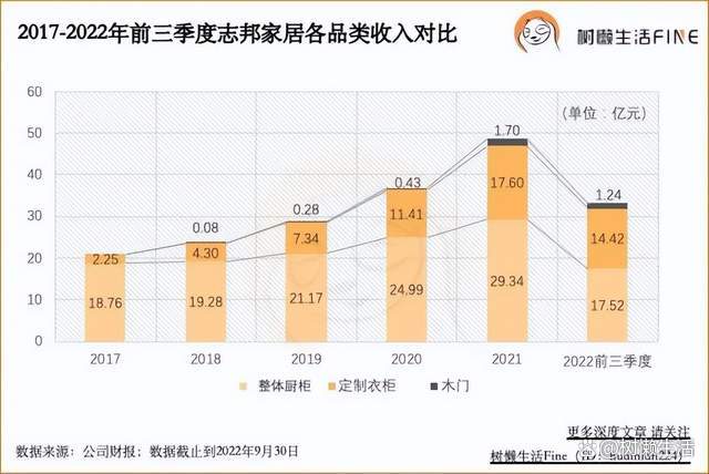 志邦家居：关于不向下修正“志邦转债”转股价格的公告