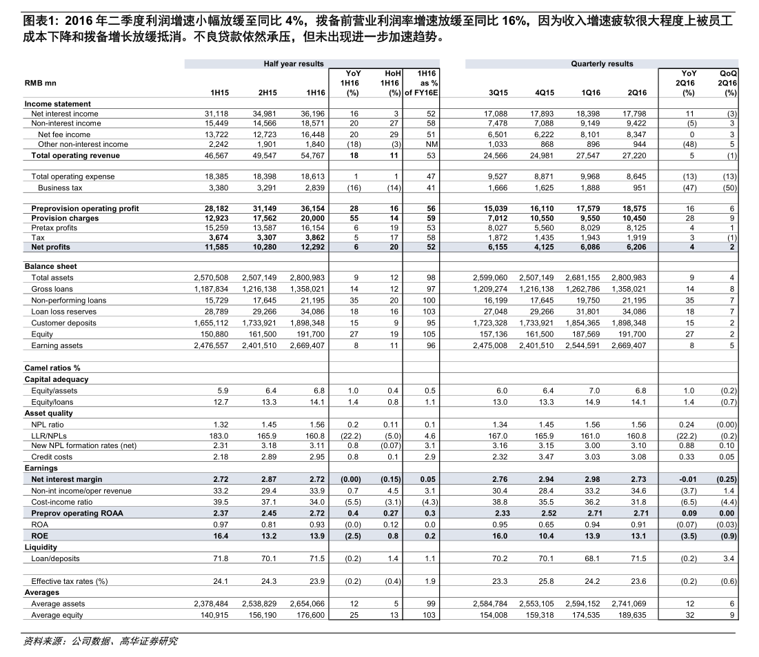 药石科技:公司计划于2026年4月22日披露2025年年度报告及2026年第一季度报告