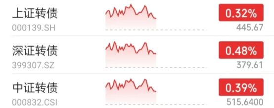 债市公告精选|中骏集团拟发行强制可转债及股份,重组方案涉22.7亿美元债务