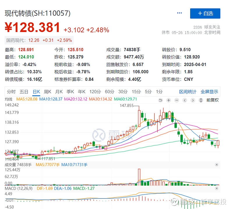 债市公告精选|中骏集团拟发行强制可转债及股份,重组方案涉22.7亿美元债务