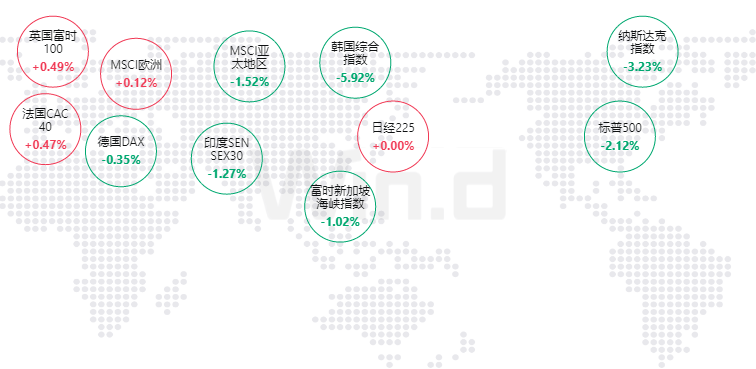 英国10年期国债收益率涨3.2个基点,报4.868%