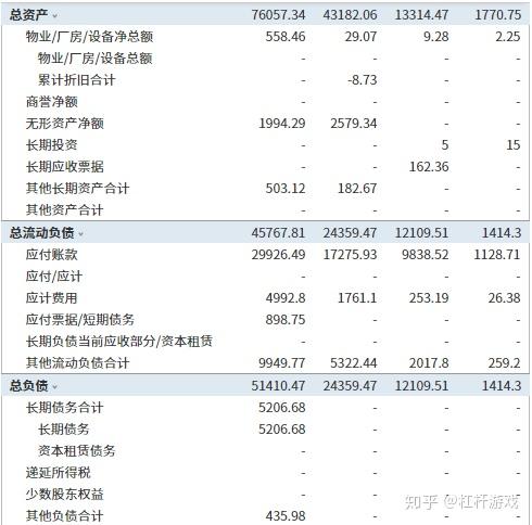 *ST兰黄(000929)2025年年报简析:营收上升亏损收窄,三费占比上升明显