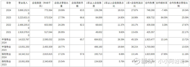 南京公用(000421)2025年年报简析:营收净利润同比双双增长,公司应收账款体量较大