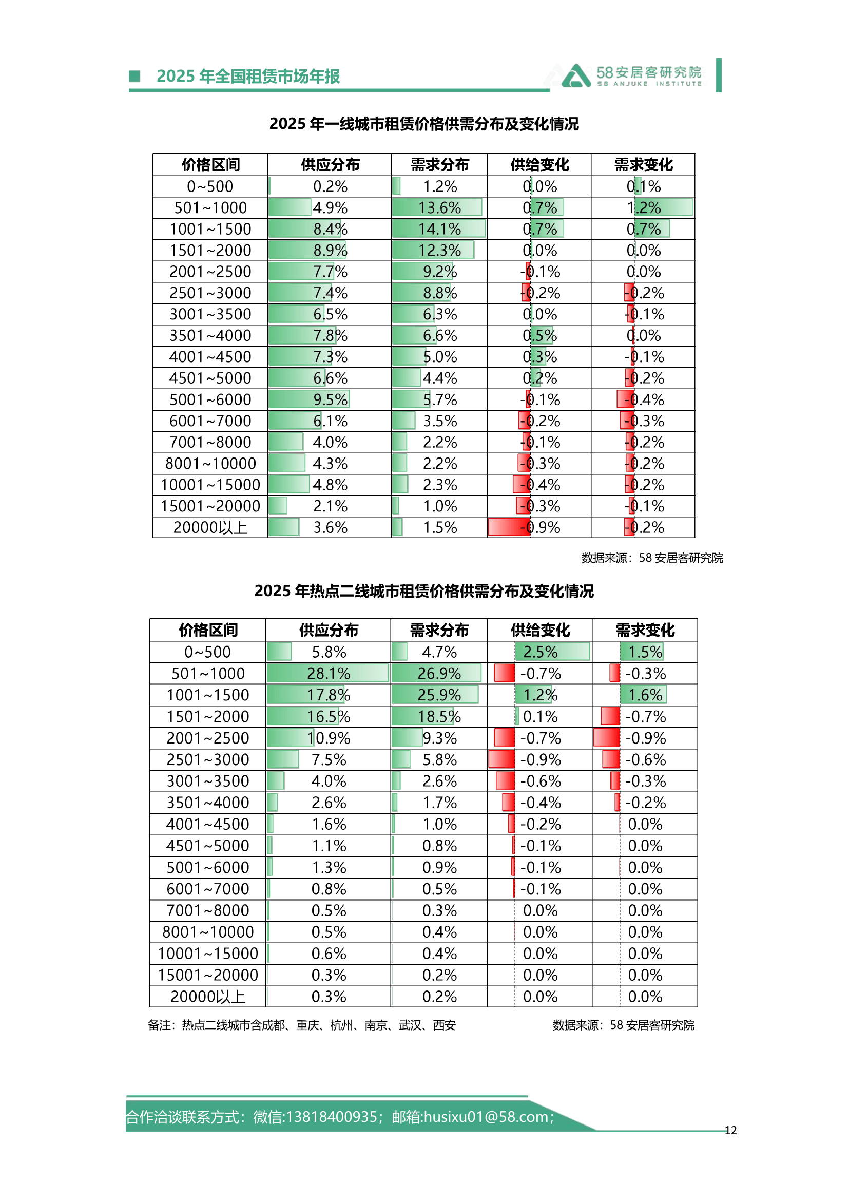 南京公用(000421)2025年年报简析:营收净利润同比双双增长,公司应收账款体量较大
