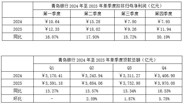 前三季度42家上市银行非利息收入同比增长5%