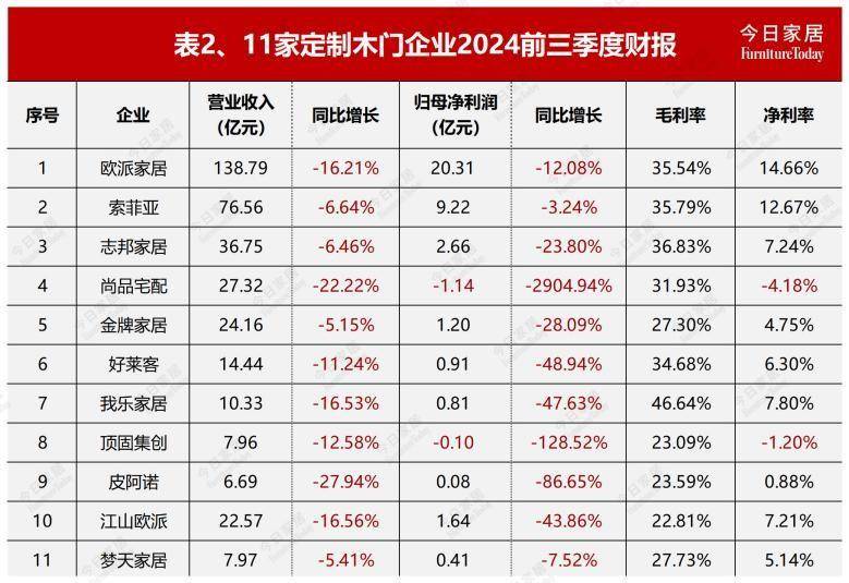 前三季度42家上市银行非利息收入同比增长5%