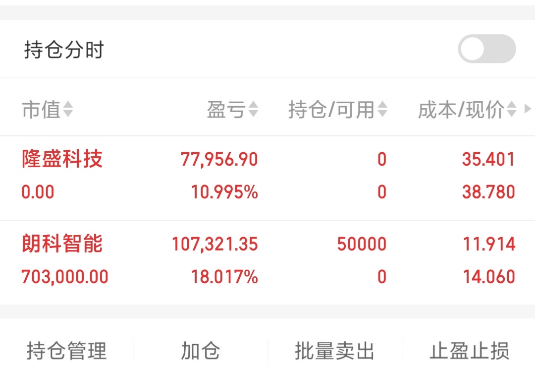 朗科智能:截至2026年4月10日,公司登记在册的股东数约为2.89万户