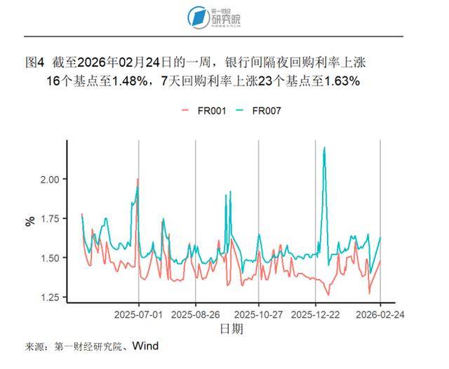 法国10年期国债收益率涨4.2个基点,报3.749%