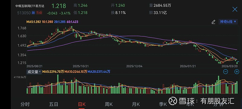 全市场ETF突破1400只，易方达122只数量居首
