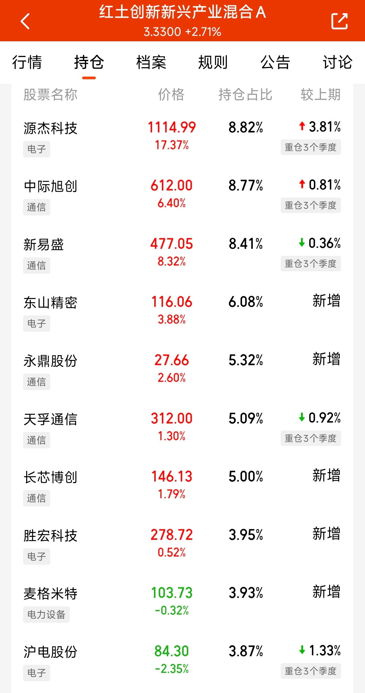 全市场ETF突破1400只，易方达122只数量居首