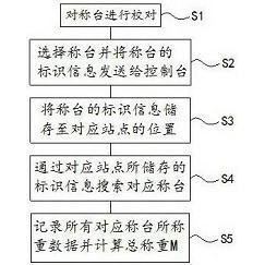 中联重科获得发明专利授权:“起重机载荷谱编制方法、计算设备及计算机可读存储介质”
