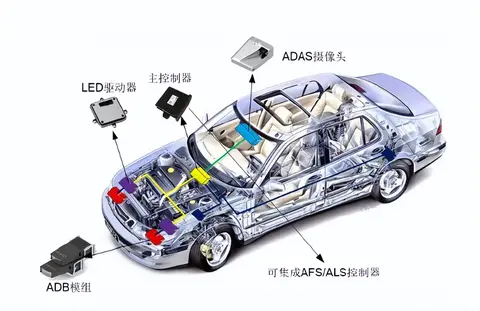 中国汽研获得发明专利授权：“一种自适应远光灯的眩光协同测试方法、装置及电子设备”