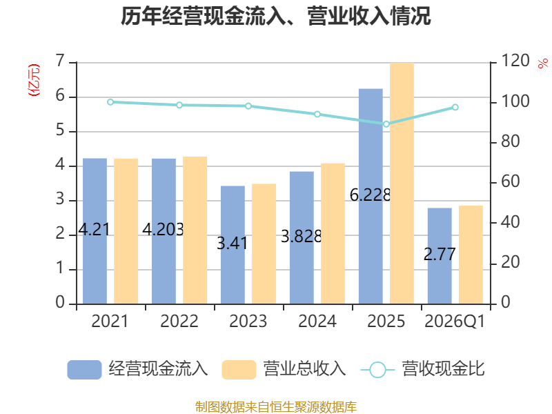 博杰股份:截至2026年4月10日股东户数为25,220户