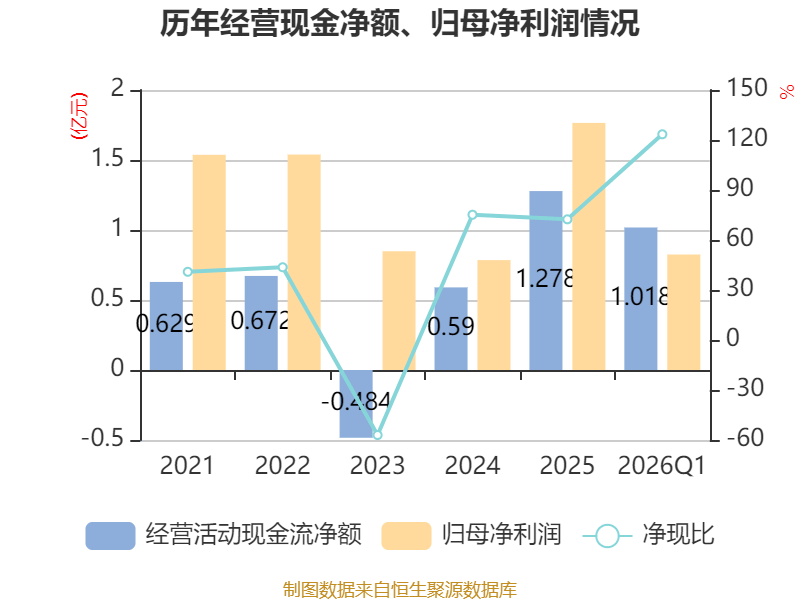 博杰股份:截至2026年4月10日股东户数为25,220户