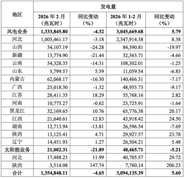 电投绿能:截至2026年4月10日,公司股东户数149088户