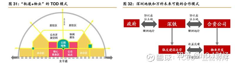 万物云3.6亿分红在即:深铁质押管控下,万科能解燃眉之急吗?