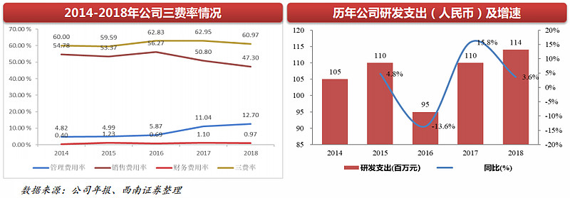 上海医药：已完成收购上实集团财务公司10%股权 持股权比例增加至40%