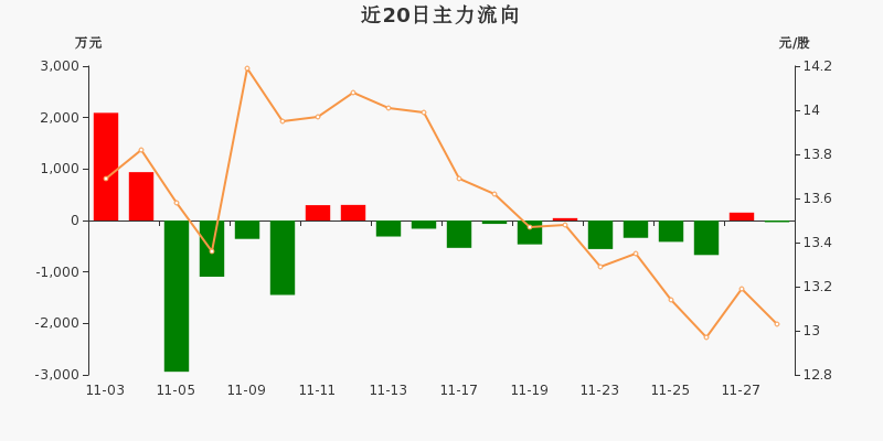 光华科技(002741)2026年一季报简析:营收净利润同比双双增长,应收账款上升
