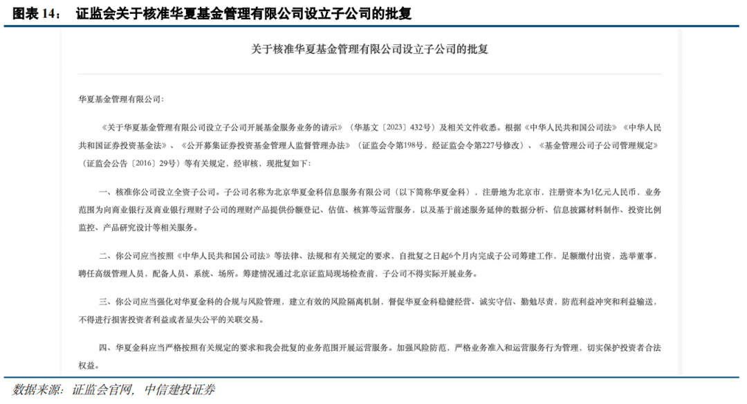 多只基金官宣降费!低费率基金持续扩容
