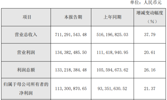 赛特新材获得实用新型专利授权:“一种移栽输送装置”