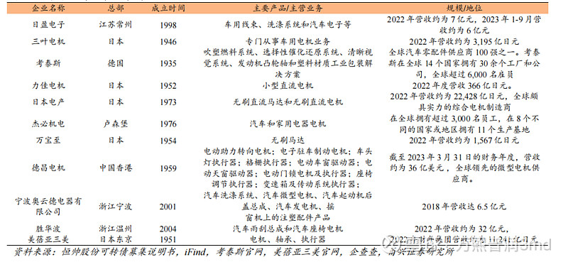 恒帅股份:关于提前赎回“恒帅转债”的公告