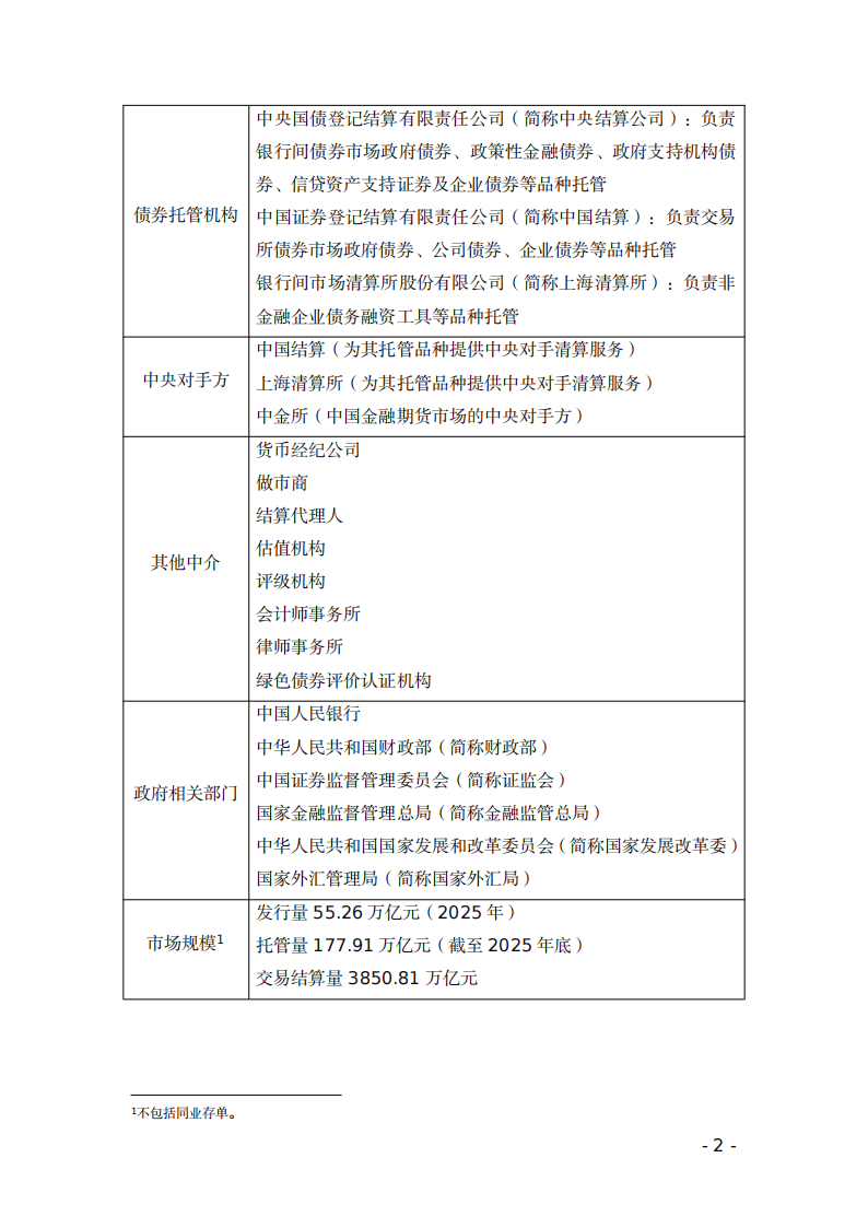 债市早参4月17日|一季度我国GDP增5.0%;剑指评级虚高等行业乱象!监管召集评级机构开会