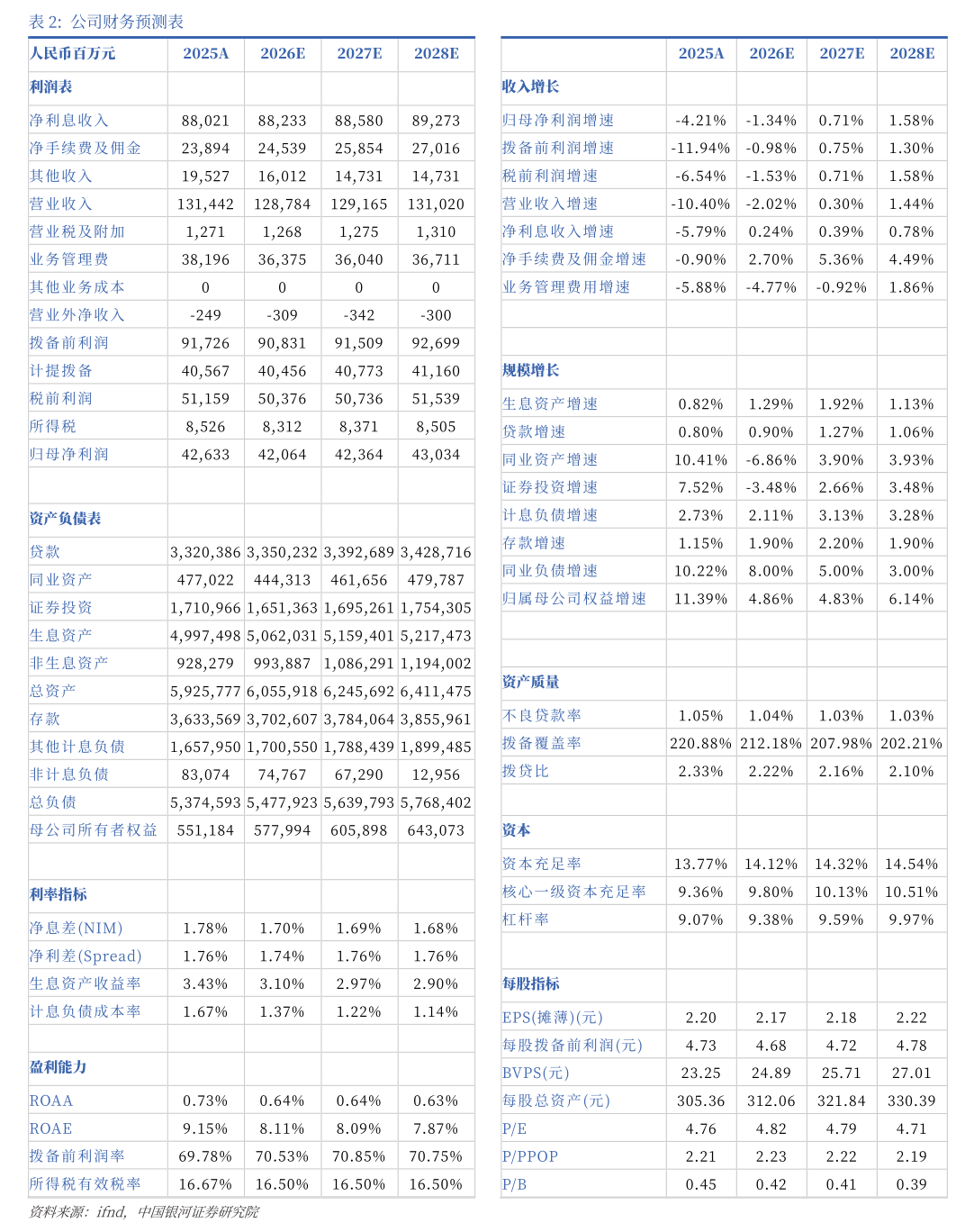 龙大美食缩短可转债转股价“不下修”期限，公司股债双双提前蹊跷大涨