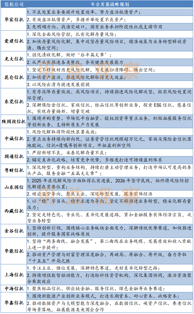 陕国投A:积极推进信托业务转型发展