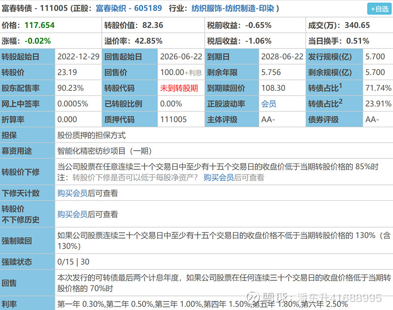 阿拉丁：关于实施“阿拉转债”赎回暨摘牌的第四次提示性公告