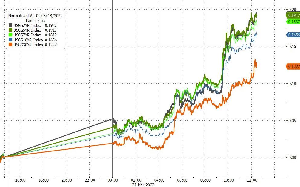 德国两年期国债收益率跌约11个基点