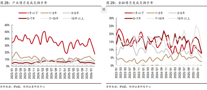 4月份银行“二永债”发行提速 二季度或迎全年发行高峰