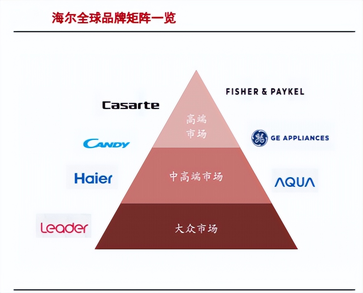 海尔智家获得发明专利授权:“一种叠放衣物处理设备及其连接件”