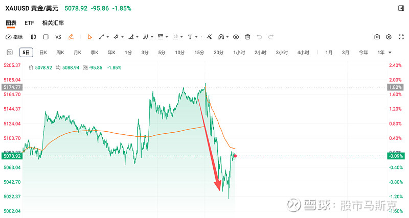 全球股市持续反攻！原油再度暴跌 | 大类资产周报