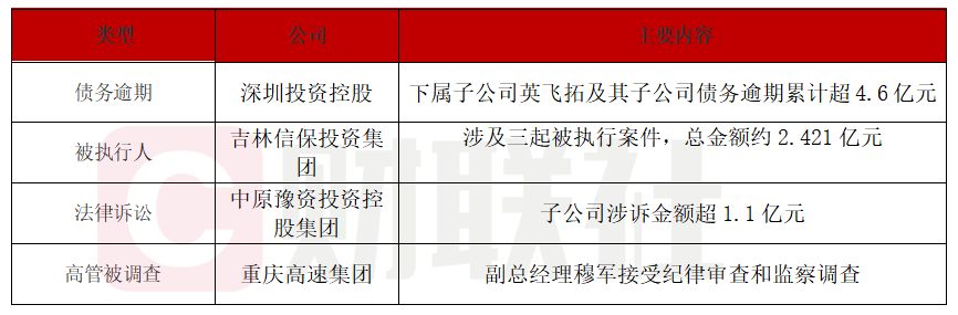 债市公告精选 | 中国建筑2025年净利润390.69亿元，同比降幅15.42%；小米通讯完成市场首单智能制造科技创新公司债券发行