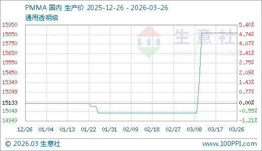 天安新材(603725)2026年一季报简析:净利润同比增长27.65%,公司应收账款体量较大